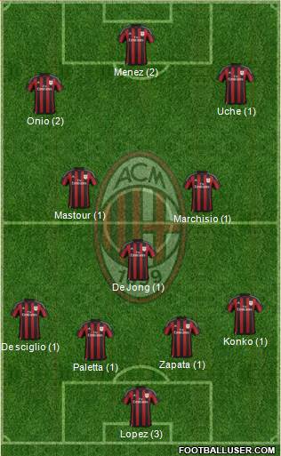 A.C. Milan Formation 2015