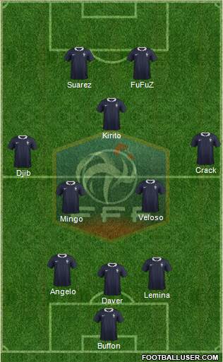 France Formation 2015