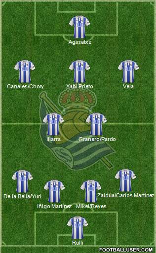 Real Sociedad S.A.D. Formation 2015