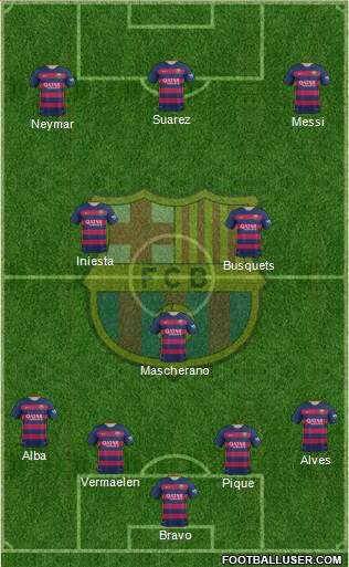 F.C. Barcelona Formation 2015