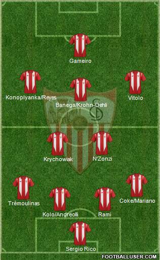 Sevilla F.C., S.A.D. Formation 2015