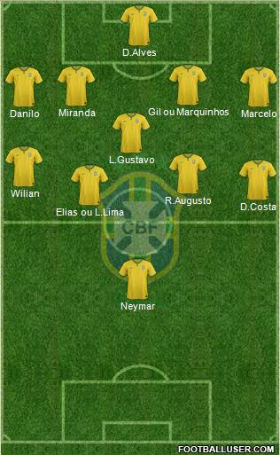 Brazil Formation 2015