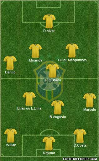 Brazil Formation 2015