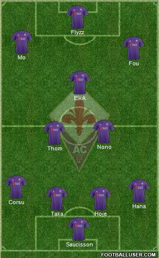 Fiorentina Formation 2015