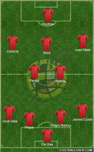 Spain Formation 2015