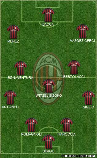 A.C. Milan Formation 2015