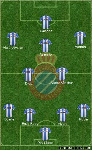 R.C.D. Espanyol de Barcelona S.A.D. Formation 2015