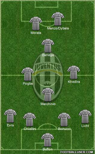 Juventus Formation 2015