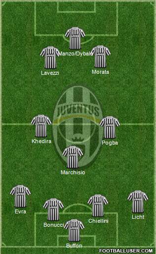 Juventus Formation 2015