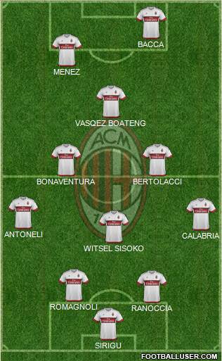A.C. Milan Formation 2015