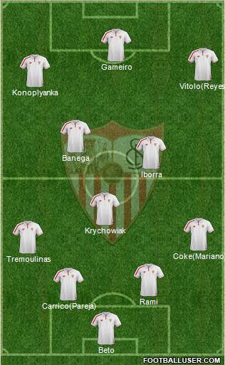 Sevilla F.C., S.A.D. Formation 2015