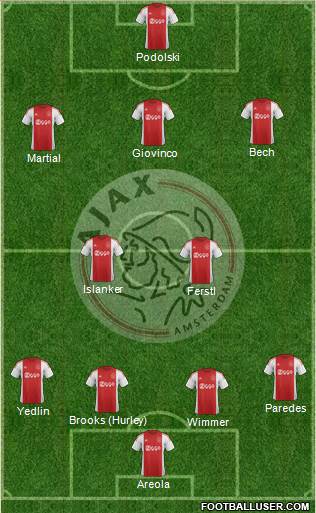 AFC Ajax Formation 2015