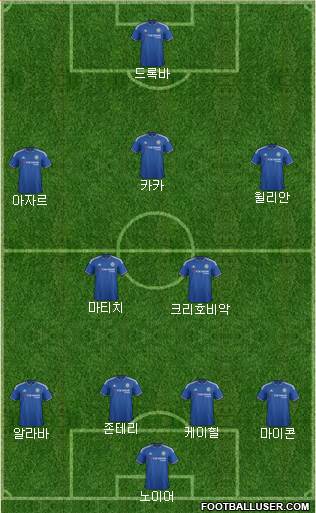 Chelsea Formation 2015