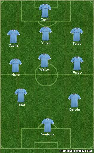 Manchester City Formation 2015