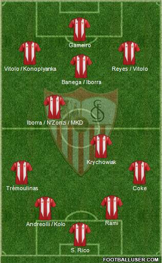 Sevilla F.C., S.A.D. Formation 2015