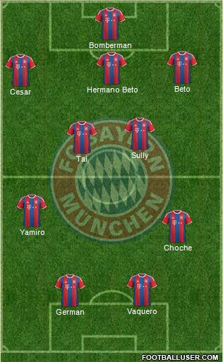 FC Bayern München Formation 2015