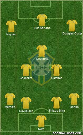 Brazil Formation 2015