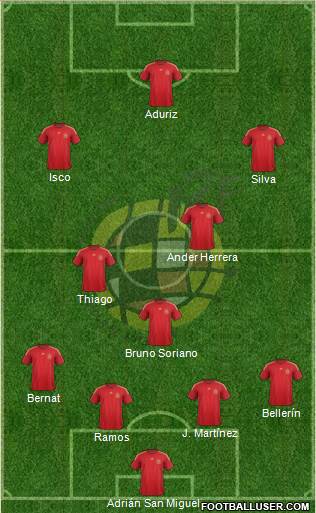 Spain Formation 2015