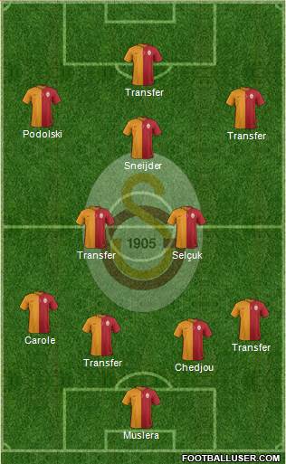 Galatasaray SK Formation 2015
