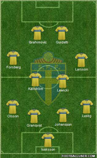 Sweden Formation 2015