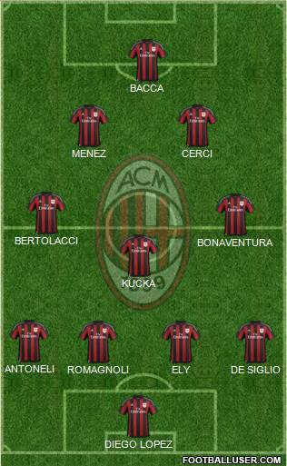A.C. Milan Formation 2015