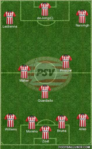 PSV Formation 2015