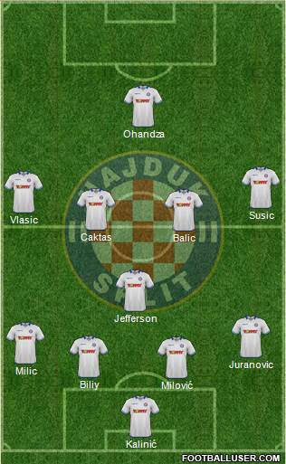 HNK Hajduk Formation 2015