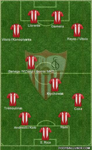Sevilla F.C., S.A.D. Formation 2015