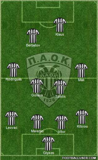 AS PAOK Salonika Formation 2015