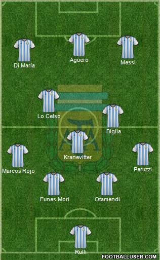 Argentina Formation 2015