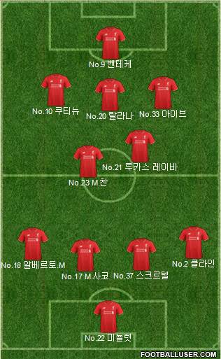 Liverpool Formation 2015