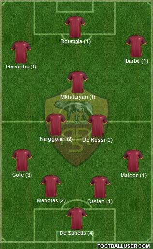 AS Roma Formation 2015