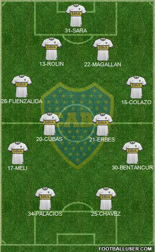 Boca Juniors Formation 2015