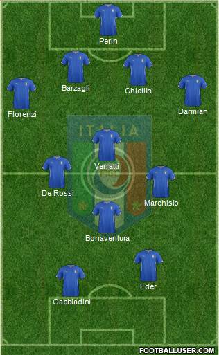 Italy Formation 2015