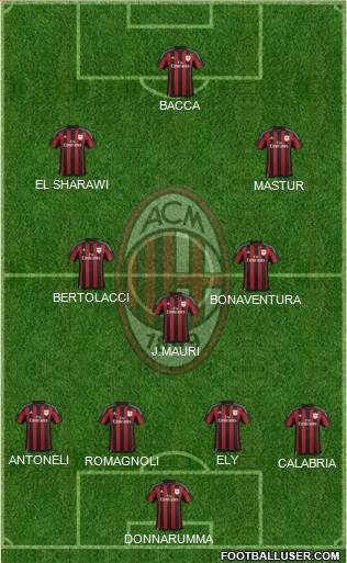 A.C. Milan Formation 2015