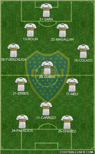 Boca Juniors Formation 2015