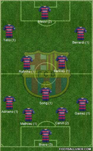 F.C. Barcelona Formation 2015