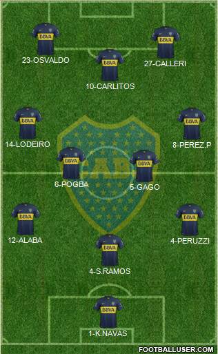 Boca Juniors Formation 2015