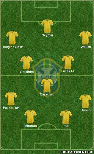 Brazil Formation 2015