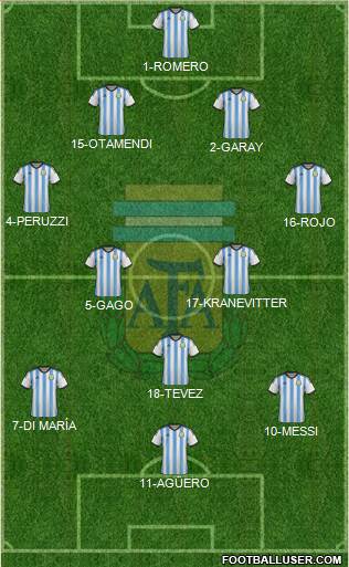 Argentina Formation 2015