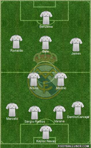 Real Madrid C.F. Formation 2015