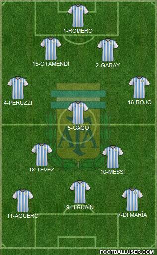 Argentina Formation 2015