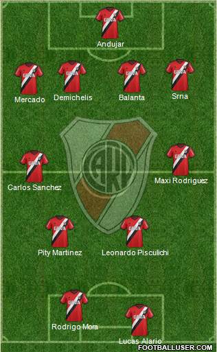 River Plate Formation 2015