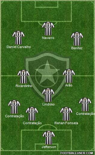 Botafogo FR Formation 2015
