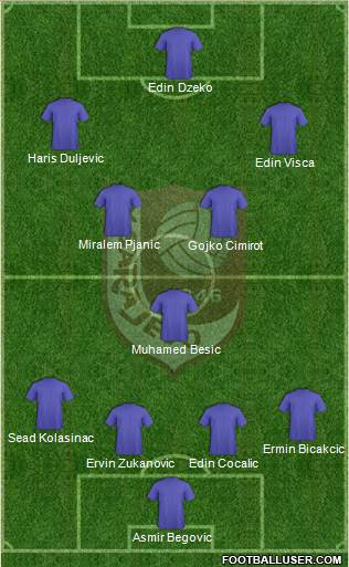FK Sarajevo Formation 2015
