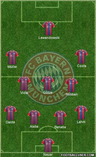 FC Bayern München Formation 2015