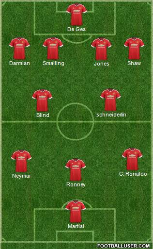 Manchester United Formation 2015