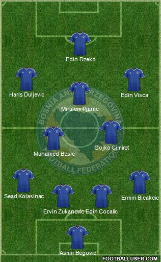 Bosnia and Herzegovina Formation 2015