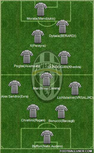 Juventus Formation 2015