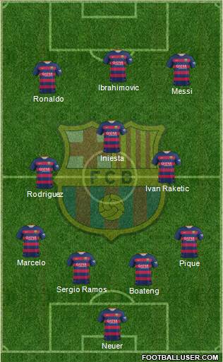 F.C. Barcelona Formation 2015